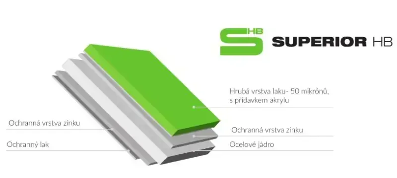 Blachotrapéz trapézový plech T18 plus Superior HB