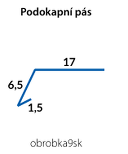 Blachotrapéz střešní doplňky k výběru