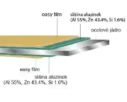 Satjam RAPID 510 aluzinek 0,5 mm