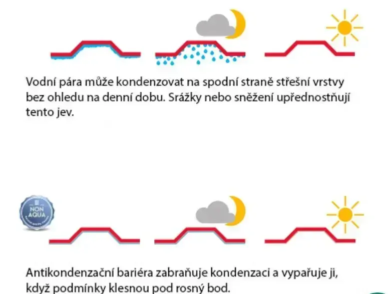 Plechová střešní krytina Hornval H4 20/350 PE lesk 0,5 mm