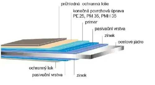 Satjam RAPID TREND 510 PE 25 μm grafitová